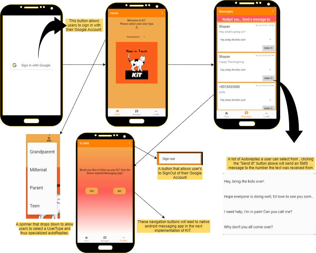 Wireframe diagram